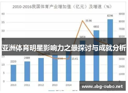 亚洲体育明星影响力之最探讨与成就分析